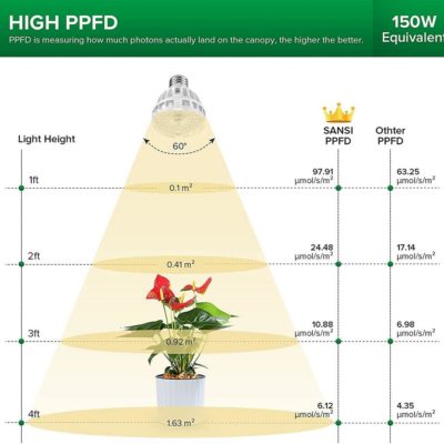 sansi led grow light žárovka pro rostliny růstové světlo E27 10W