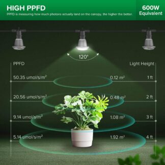 Růstové svítidlo šňůra SANSI LED GROW LIGHT 72W Růstové svítidlo šňůra SANSI LED GROW LIGHT 72W
