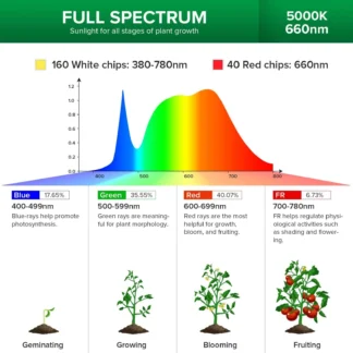 Růstové svítidlo na stojanu SANSI LED GROW LIGHT 120W Růstové svítidlo na stojanu SANSI LED GROW LIGHT 120W pokojove rostliny