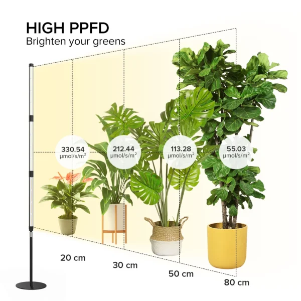 Růstové svítidlo SANSI LED GROW LIGHT 80W rustove svitidlo sansi led grow light 80w svetlo pro rostliny pokojovky